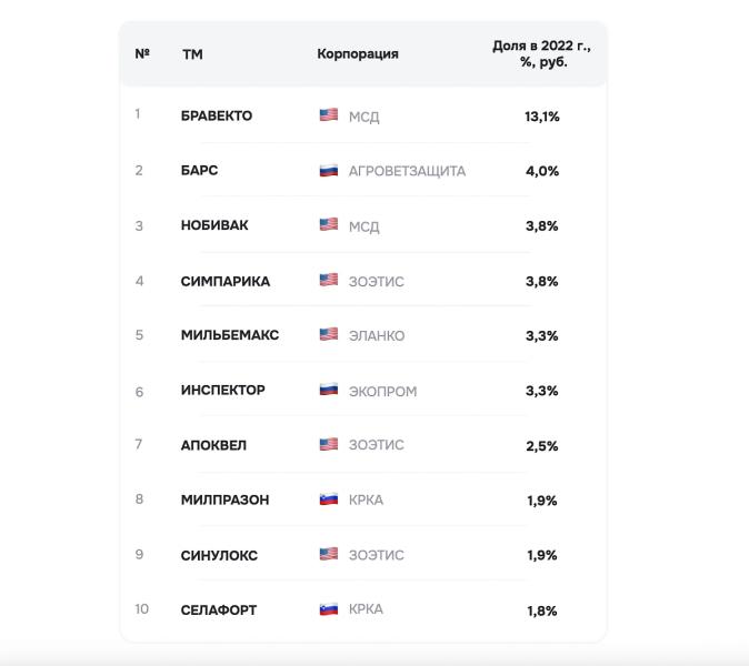 Чем защитить питомцев от клещей, когда на ветеринарном рынке дефицит препаратов