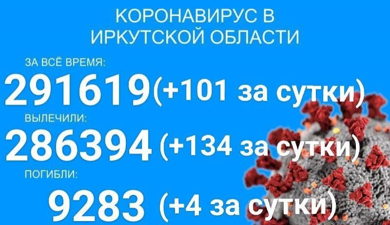Четыре человека скончались от COVID-19 в Прибайкалье за сутки
