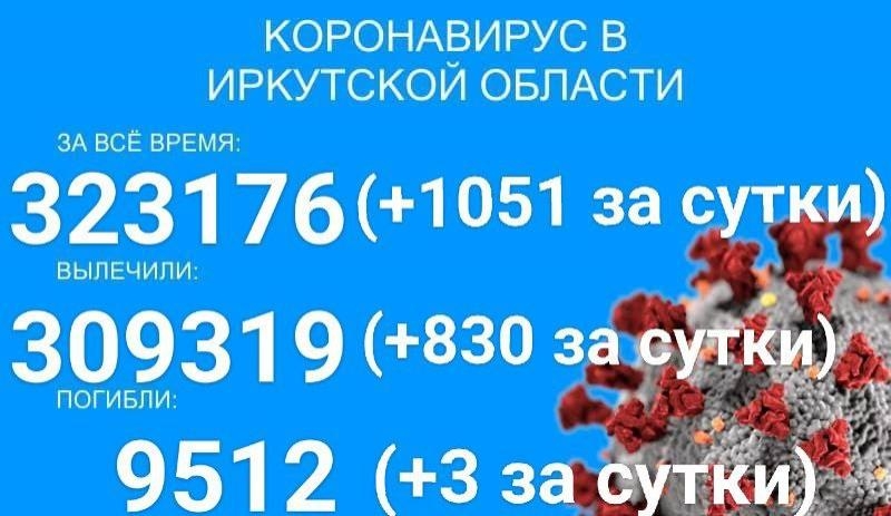 Число госпитализированных с COVID-19 пациентов в Прибайкалье за сутки выросло на 42 человека