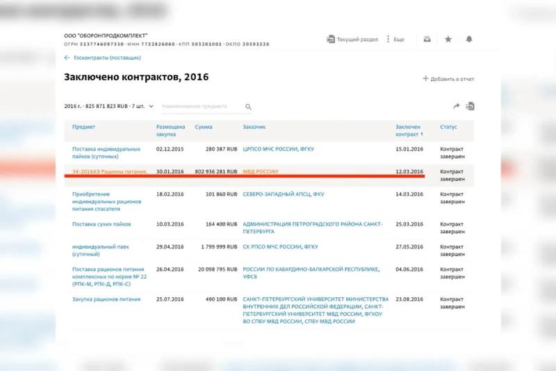 Что известно о деле бывшего заместителя министра обороны России, генерала Дмитрия Булгакова