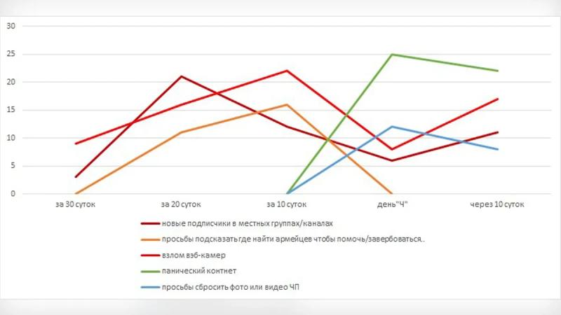 ЦИПсО в Курской области: как Украина ведет психологическую войну с россиянами