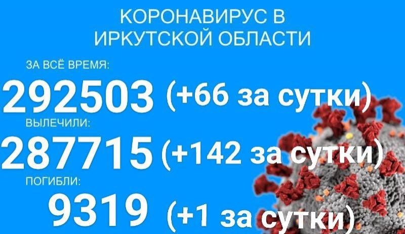 COVID-19 в Прибайкалье: 66 заболело, 142 вылечилось, один умер