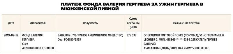 Валерий Гергиев унаследовал мимо декларации.