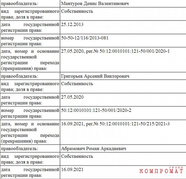 Роман с заместителем премьер-министра: Абрамович купил подмосковный дом Мантурова