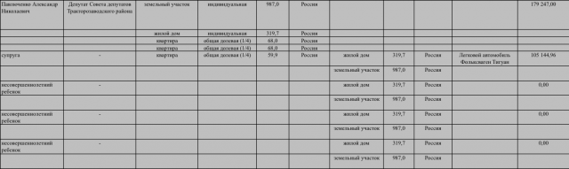 Уголовный депутат-член Единой России, который устроил дебош в центре Челябинска, оказался судимым хулиганом