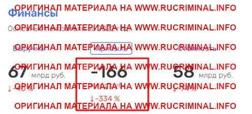Роман Абрамович становится беднее