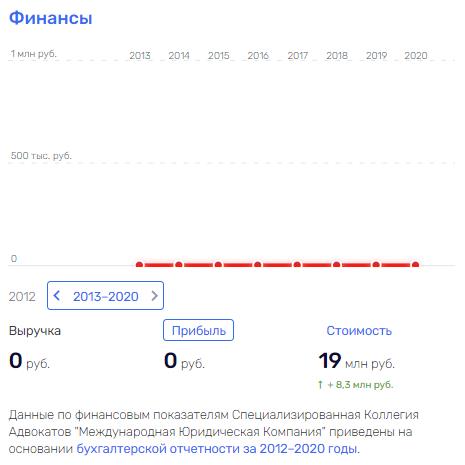 Не Депардье единым: как Фуглаевы бизнес вели и при этом тут Тимофей Кургин