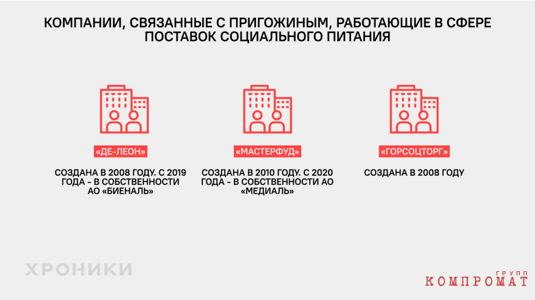 По следам пригожинских аудиторов