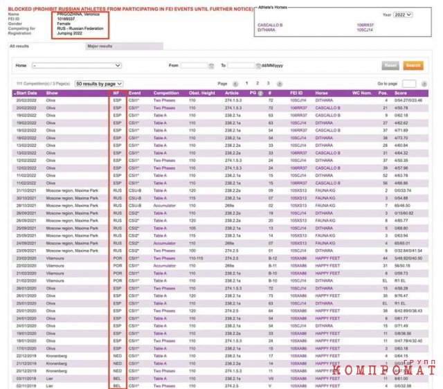 Господряды в России и за рубежом на триллионы рублей, бизнес в сфере строительства и общепита детей и свата владельца ЧВК "Вагнер"