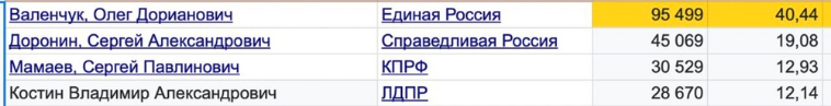 Из содержанок в депутатки. Позорный путь Марии Бутиной