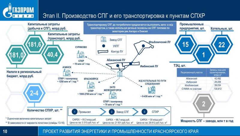 СПГ-завод от &laquo;Газпрома&raquo;: на безрыбье и европейцам назло