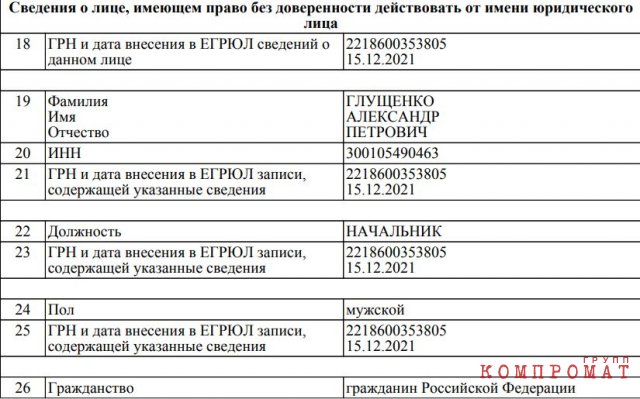 Врио &laquo;Китаец&raquo;. Какие позиции в ведомстве министра Колокольцева занимает &laquo;семьянин Израиля&raquo; Руслан Кондрашов, он же Нурлан Кабдрашов