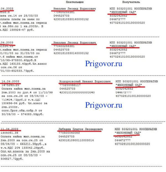 Изгнание из "Яблоневого сада".