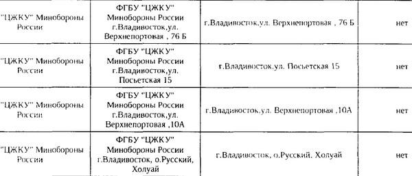 Гостайна по электричеству.