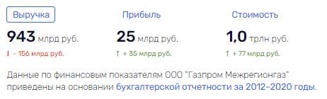 Как с Селезнева вода: руководитель высшего звена "Газпрома" быть может имеет отношение к выводу млрд из родной организации