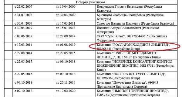 Игорные воротилы Белоруссии.