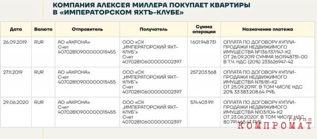 Дворцы в Подмосковье, виллы и коттеджи в Сочи, отели в Геленджике и на Алтае, сотни квадратных метров с крышей в Питере