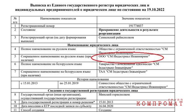 Невестка президента Белоруссии с окружением заработали на БелАЗе около $200 млн и путешествует на бизнес-джетах без санкций