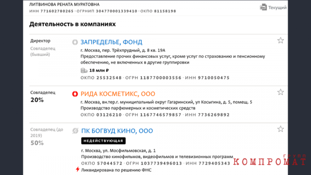 Как живёт миллионерша Рената Литвинова, которой Земфира отписала свою квартиру