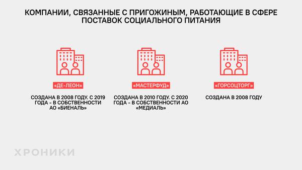 Бизнес-тылы Евгения Пригожина.