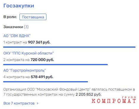 Нагородили ЖСК: "кондитерский повелитель" Гущин "положил глаз" на здание Федерального агентства по управлению госимуществом?