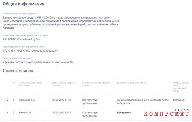 Закупки Собянина — взгляд изнутри: как отдать подряд самому себе и наварить 1000%