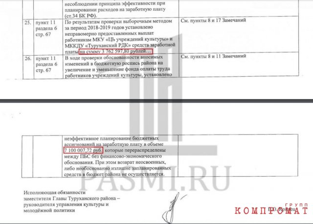 Культурный распил: как подчиненные Колокольцева прикрывают пропажу 10 млн
