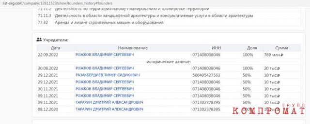 С какой целью AVA GROUP отказывается достраивать ЖК &laquo;Мультиплекс Кино&raquo;