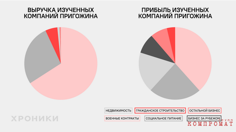 По следам пригожинских аудиторов
