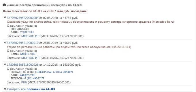 За чей счет ведет бизнес замглавы СберБанка Кирилл Царев