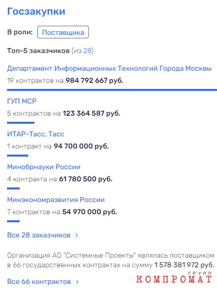 Владимир Ефимов и денежные секреты московской администрации