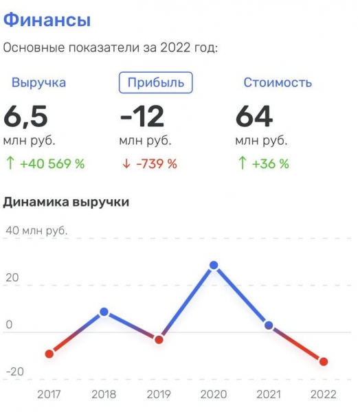 Шахматная партия Тимура Турлова. Мультимиллионер жульническими схемами зарабатывает сотни миллионов долларов в Республике Казахстан