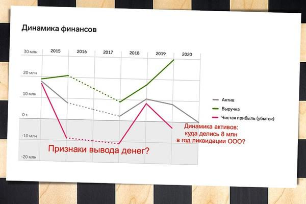 Черные и белые кассы российских шахмат.