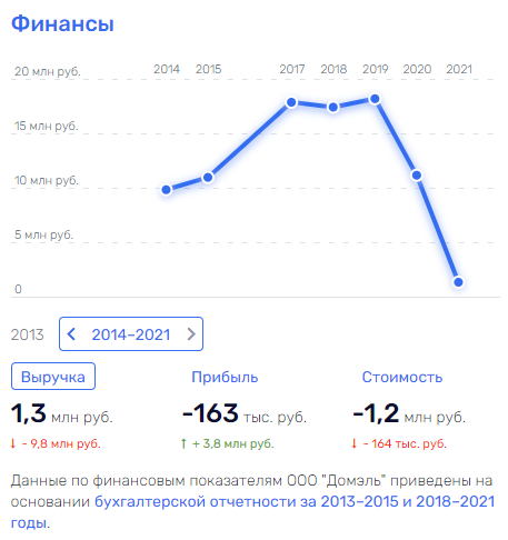 От Гусельникова до Хотимских: Совкомбанк превращает людей в бескровных