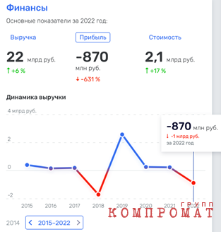 Евгений Дитрих усадил Utair на &laquo;Скол&raquo;