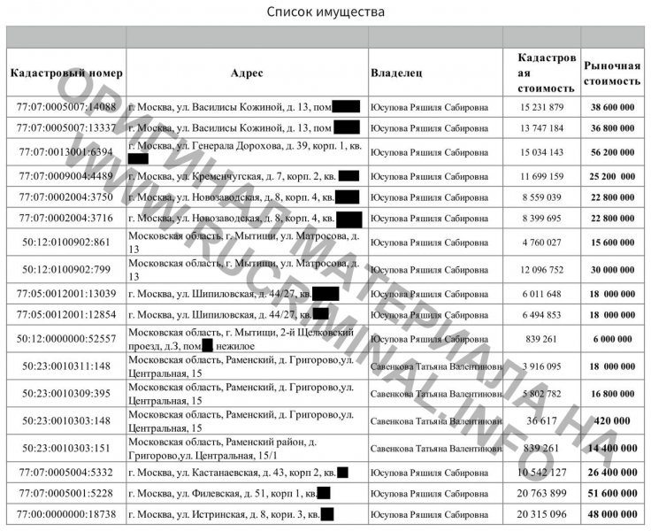 Полковник Юсупов опять перепишет