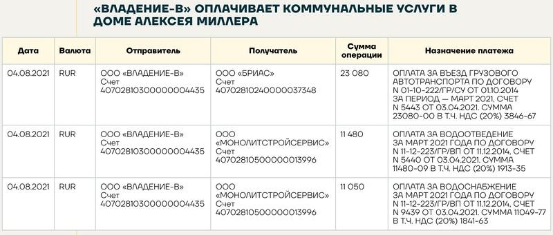 Семейное достояние Алексея Миллера на 43 млрд руб.