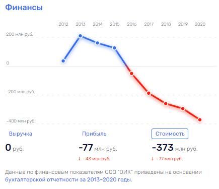 Кого "вылечивает" Вексельберг, либо Чьи интересы блюдут в "Росатоме" Комаровы