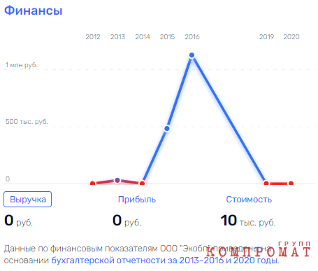 От тюрьмы и ТюмГУ не зарекайся. Руководителю Министерства Фалькову подмигнули уголовкой из родного университета