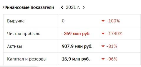 Питерская строительная компания &laquo;Мегалит&raquo; близка к банкротству