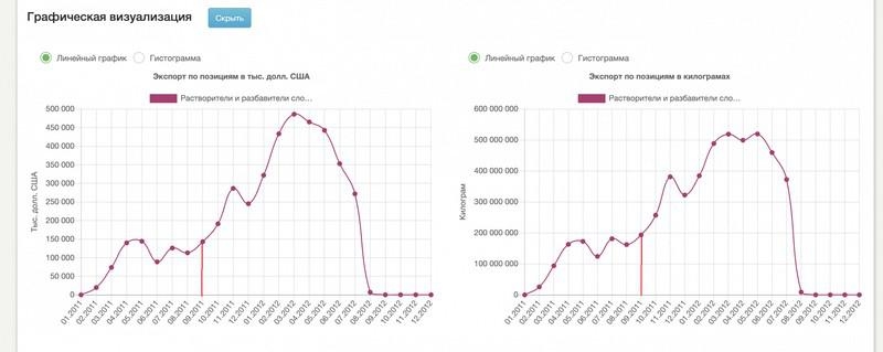 Юрий Чиж разбавил нефть на миллиарды.
