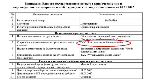 Бизнес-активы семьи Дмитрия Лукашенко.