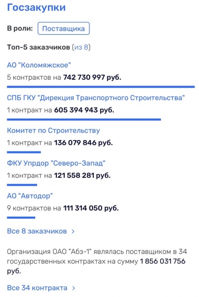 Как заработать млрд на подрядах в Санкт-Петербурге: аннотация от олигарха Владимира Калинина 
