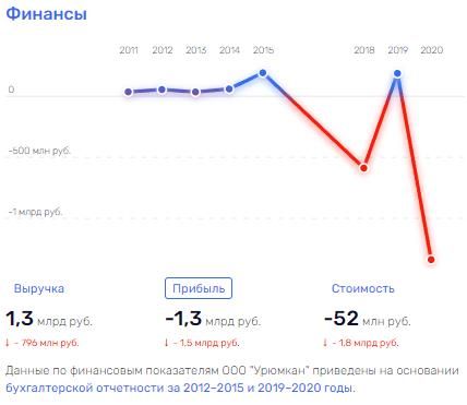 "Перекупщик" Всея Руси: что случается с добывающими активами Свиблова