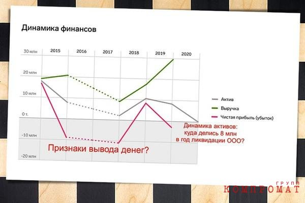 Как президент ФИДЕ Аркадий Дворкович и его ставленник во главе ФШР Глуховский "пилят" бюджетные и спонсорские миллионы