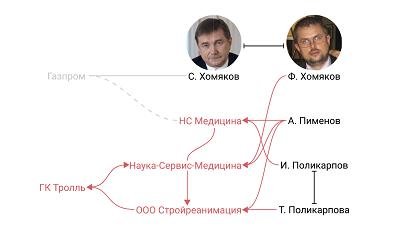 Семейное богатство заместителя председателя правления 