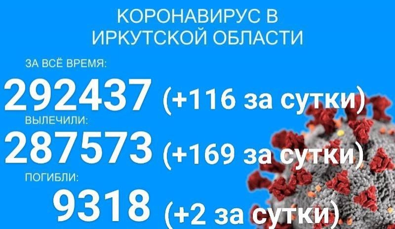 Два человека умерло от COVID-19 за сутки в Прибайкалье