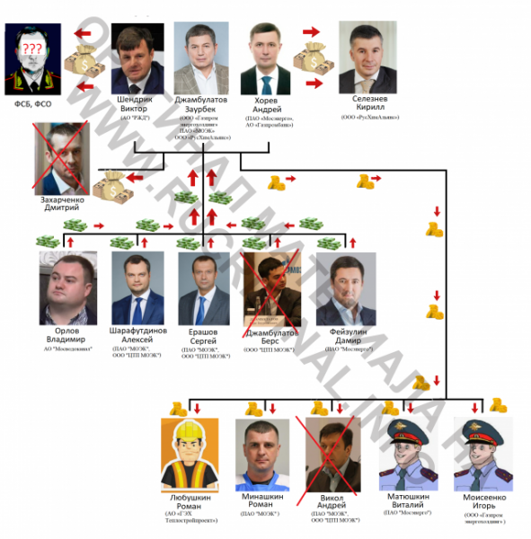 Магистр йода из «Звездных войн» в мире коррупции