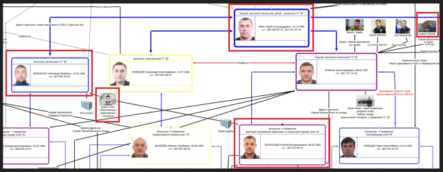 Замешаны ли высокопоставленные сотрудники СБУ в международной наркосети? Украина запускает внутреннее расследование