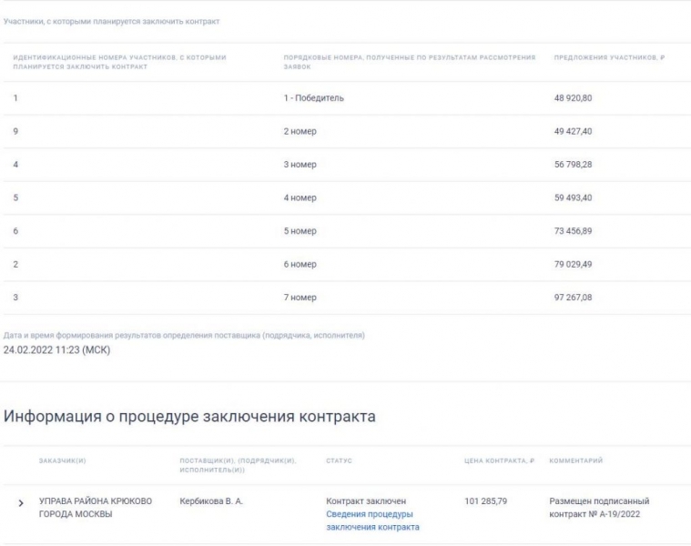 Закупки Собянина &mdash; взор с внутренней стороны: как отдать попорядку себе и наварить 1000%